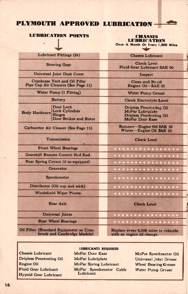 n_1951 Plymouth Manual-16.jpg